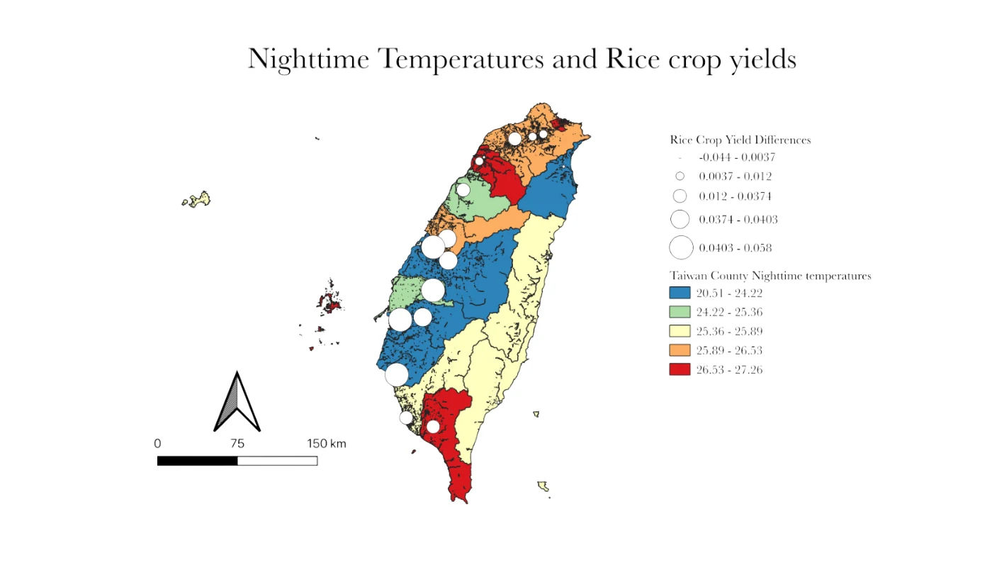 A choropleth map of Taiwan titled Nighttime Temperatures and Rice crop yields. Counties are shaded by nighttime temperature in five bands from 20.51 to 27.26 degrees Celsius, blue to red, and white proportional circles show rice crop yield differences by station. The hottest counties are in the far north-west and the south.