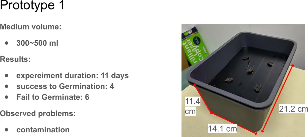 Prototype 1 record card: a black box 21.2 by 14.1 by 11.4 cm with 300 to 500 mL of medium; over 11 days 4 seeds germinated and 6 did not; problem observed: contamination.