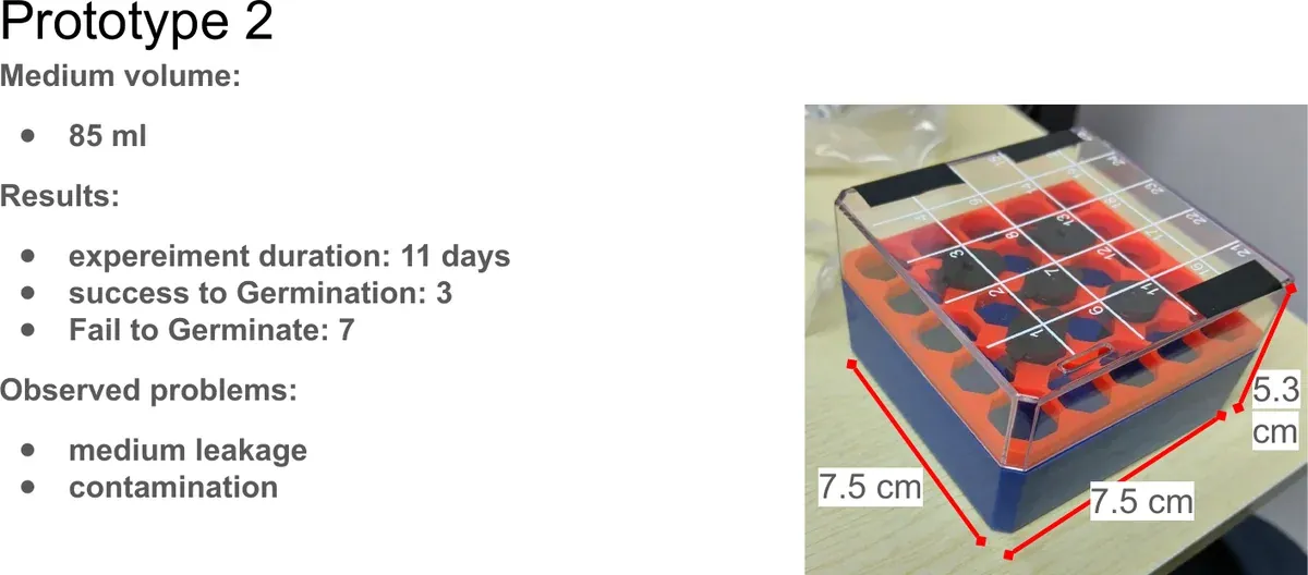 Prototype 2 record card: a 7.5 cm commercial box with a red grid and 85 mL of medium; over 11 days 3 seeds germinated and 7 did not; problems: medium leakage and contamination.
