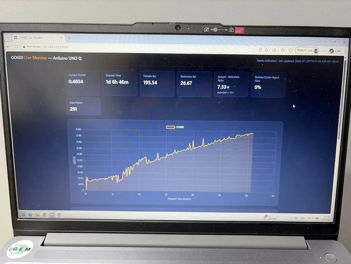 A laptop showing the photometer dashboard: live readings in tiles across the top and a rising OD600 trace below.