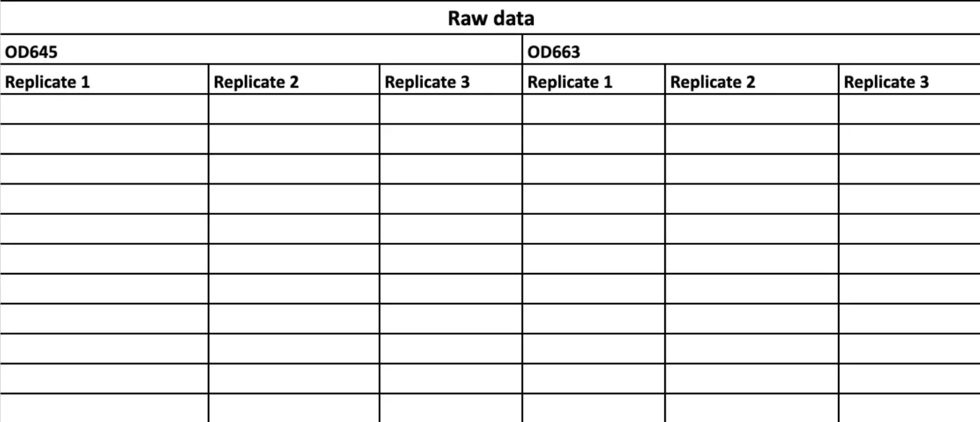 A spreadsheet with columns for OD645 and OD663 in triplicate, and the three blank-subtracted columns beside them.