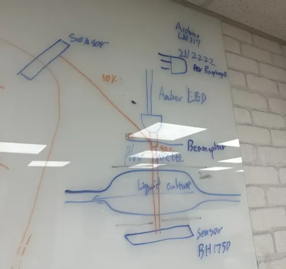 Conceptualizing ideas for a spectrophotometer.