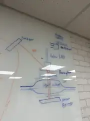 Photometer design on the whiteboard