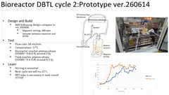 Bioreactor DBTL cycle