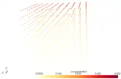 Dr. Pak: simulate protectant diffusion in soil