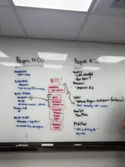 The to-do list