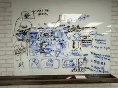 Promo video scene board