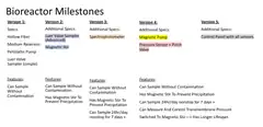 Bioreactor milestones, rough cut