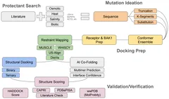 The protein design pipeline