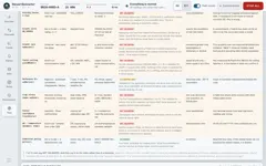 The operator interface, its model register