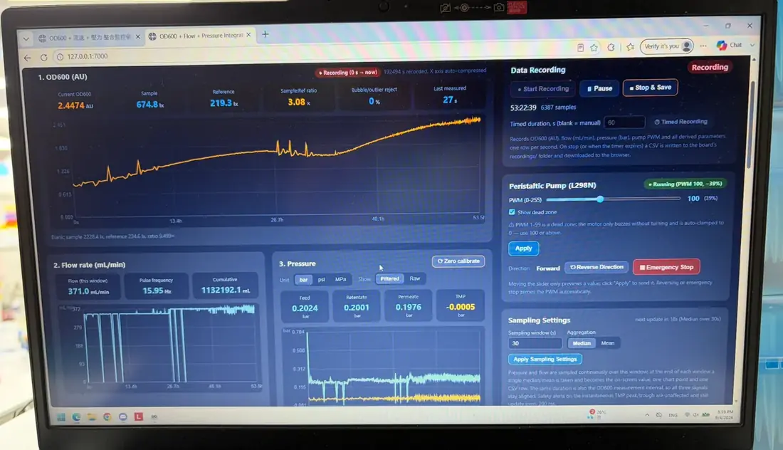 The operator dashboard: OD600 over 53 hours, flow rate, and feed, retentate, permeate and transmembrane pressure