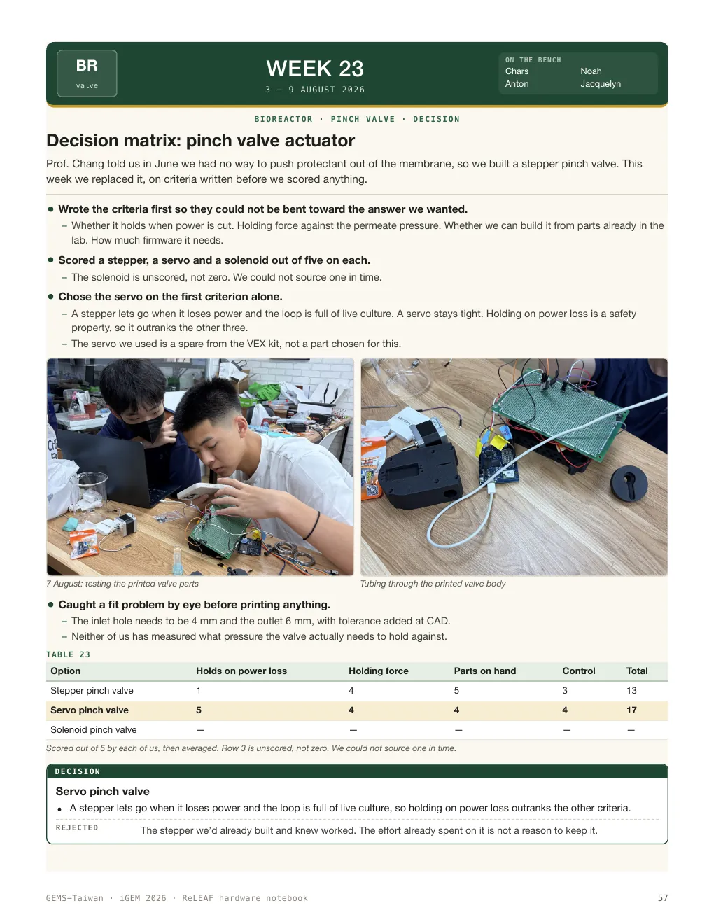 WEEK 23 — Decision matrix: pinch valve actuator