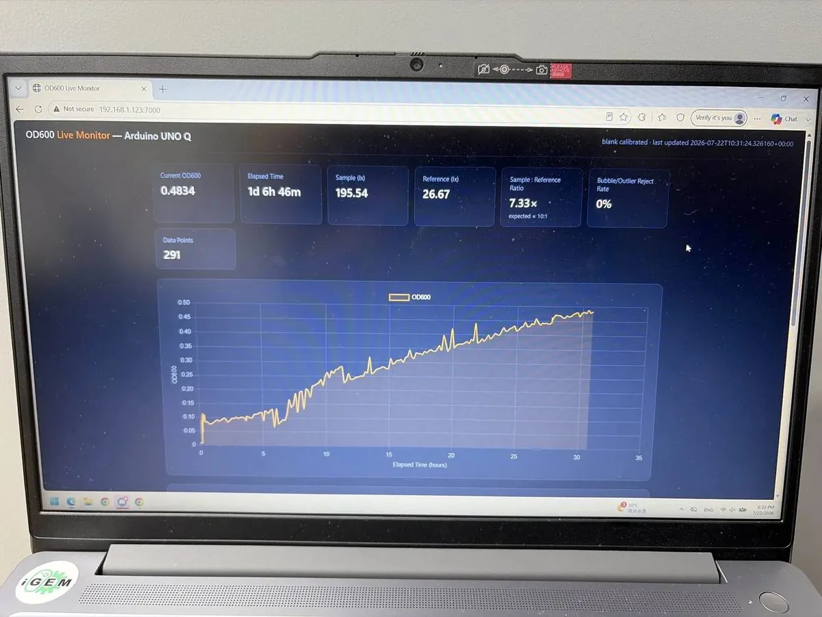 The OD600 dashboard on a laptop at 1 day 6 hours and 291 points