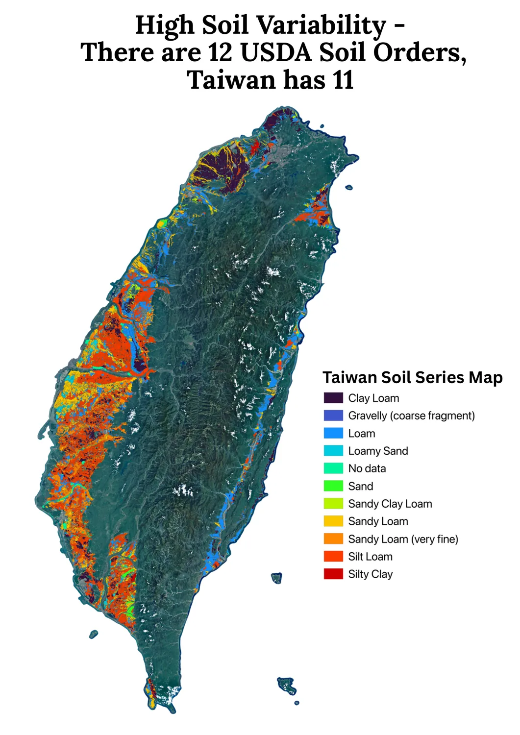 Map of Taiwan titled High Soil Variability: there are 12 USDA soil orders, Taiwan has 11. Soil series are coloured over satellite imagery, from clay loam through loam, sandy loam and silt loam to silty clay, changing colour every few kilometres down the western plain.